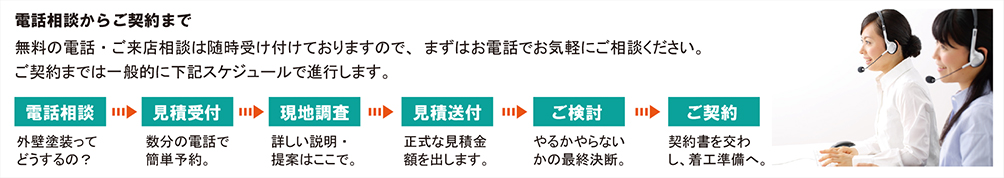 電話相談からご契約まで 無料の電話・ご来店相談は随時受け付けておりますので、まずはお電話でお気軽にご相談ください。
ご契約までは一般的に下記スケジュールで進行します。 電話相談→見積受付→現地調査→見積送付→ご検討→ご契約